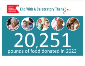 20,251 Pounds of Food Donated!